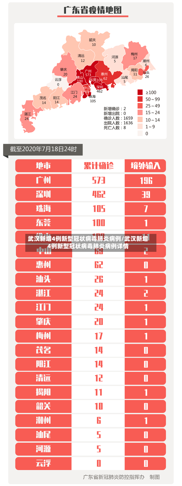 武汉新增4例新型冠状病毒肺炎病例/武汉新增4例新型冠状病毒肺炎病例详情