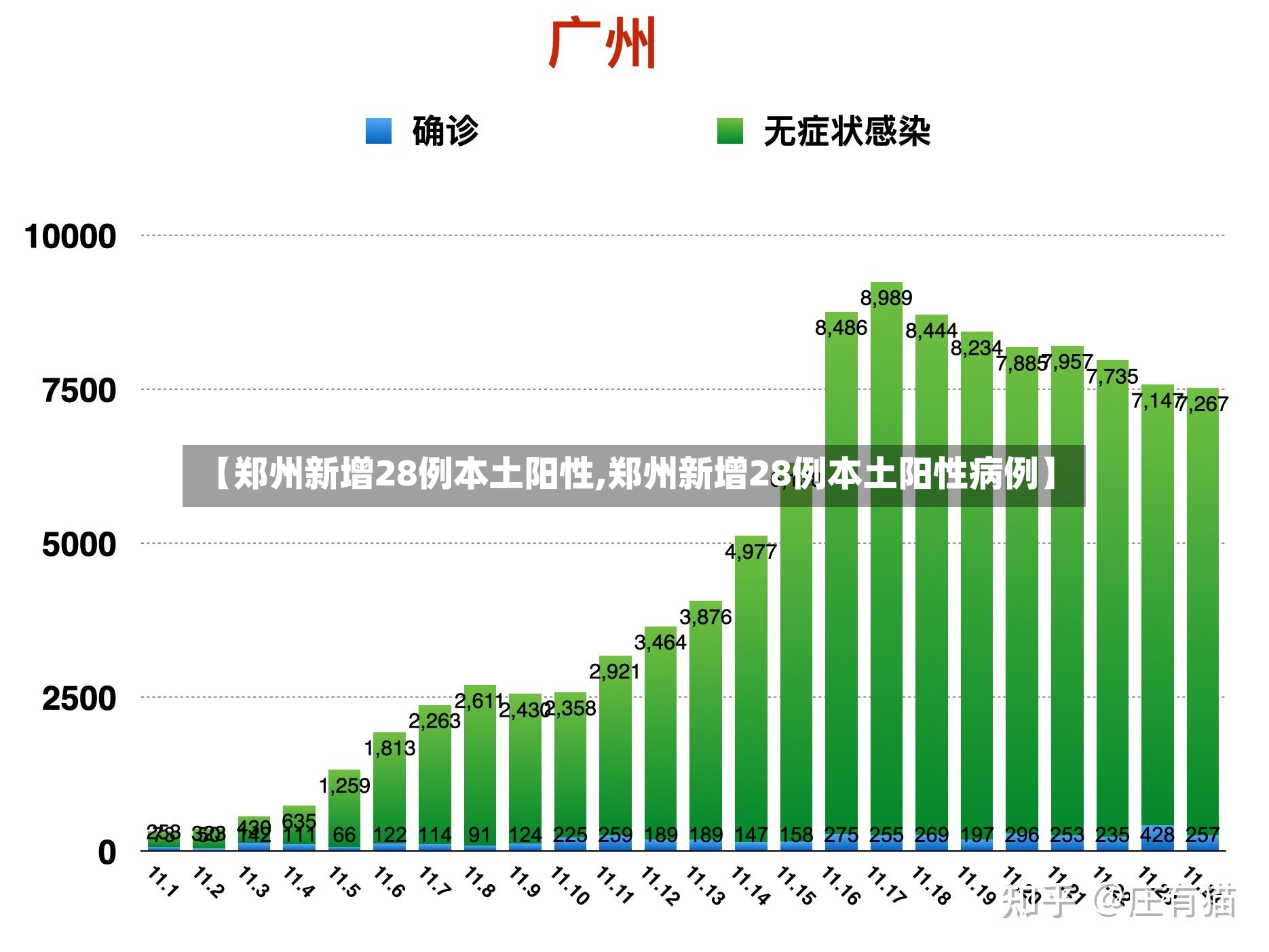 【郑州新增28例本土阳性,郑州新增28例本土阳性病例】