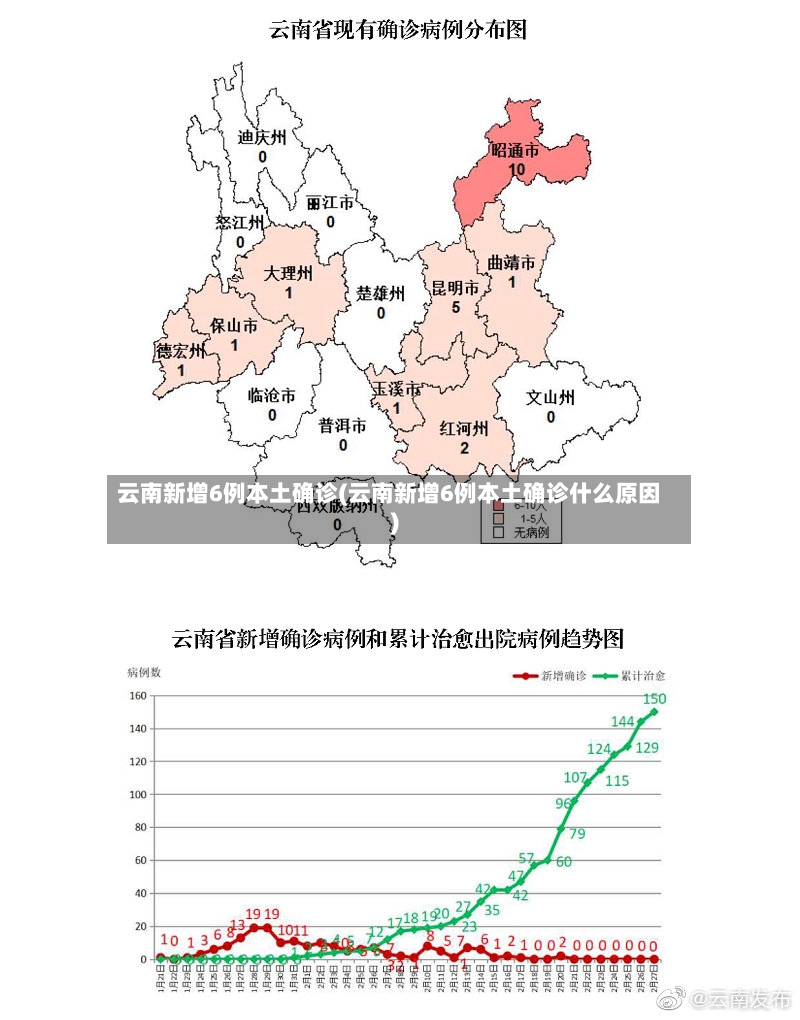 云南新增6例本土确诊(云南新增6例本土确诊什么原因)-第2张图片