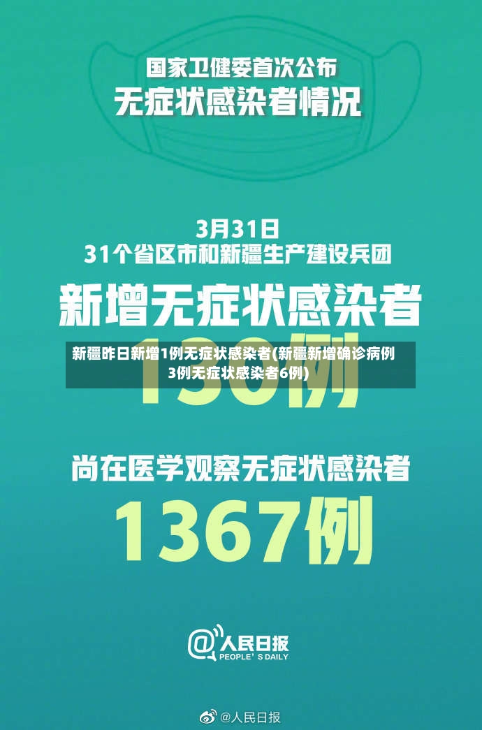 新疆昨日新增1例无症状感染者(新疆新增确诊病例3例无症状感染者6例)