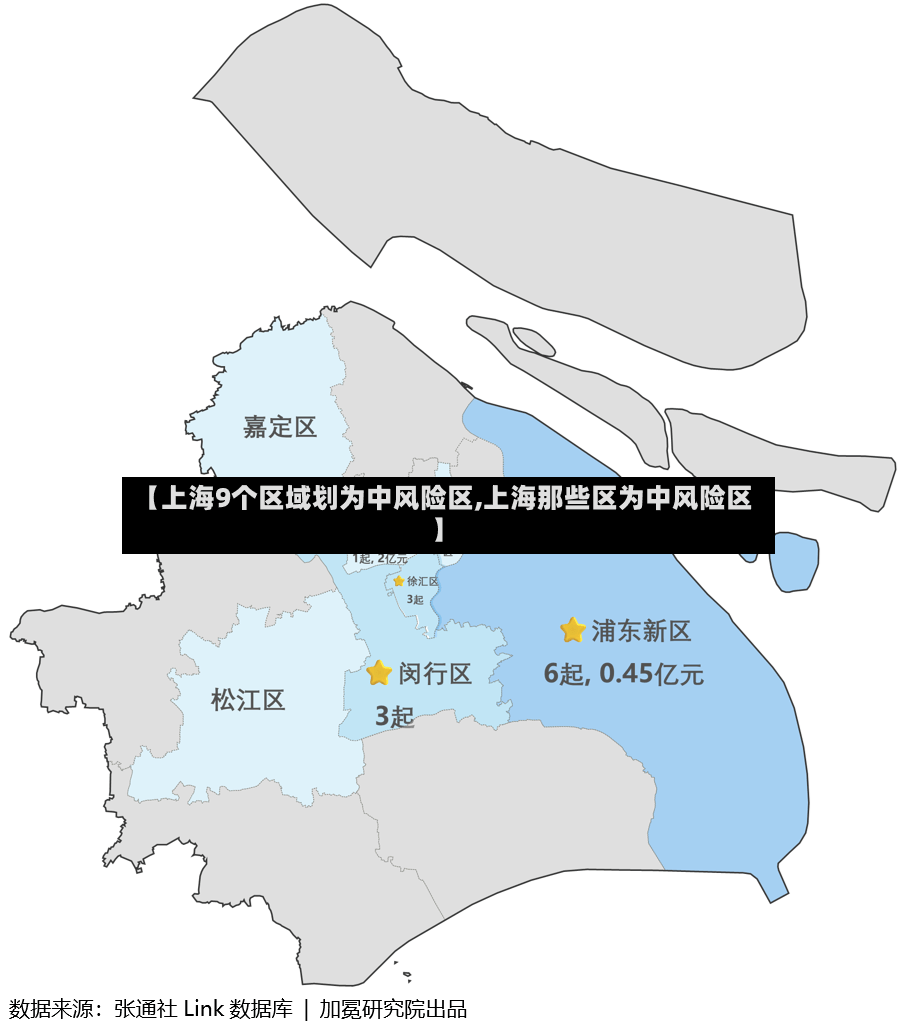 【上海9个区域划为中风险区,上海那些区为中风险区】-第3张图片