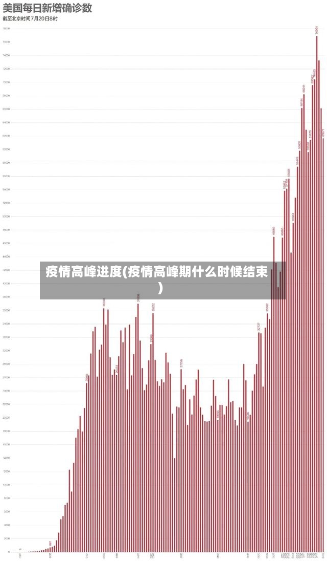疫情高峰进度(疫情高峰期什么时候结束)-第3张图片