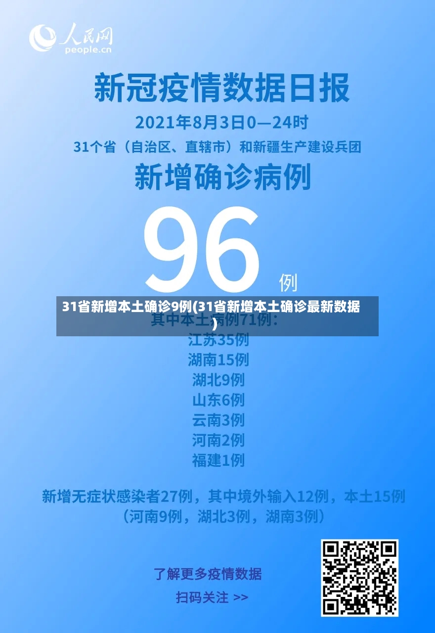 31省新增本土确诊9例(31省新增本土确诊最新数据)