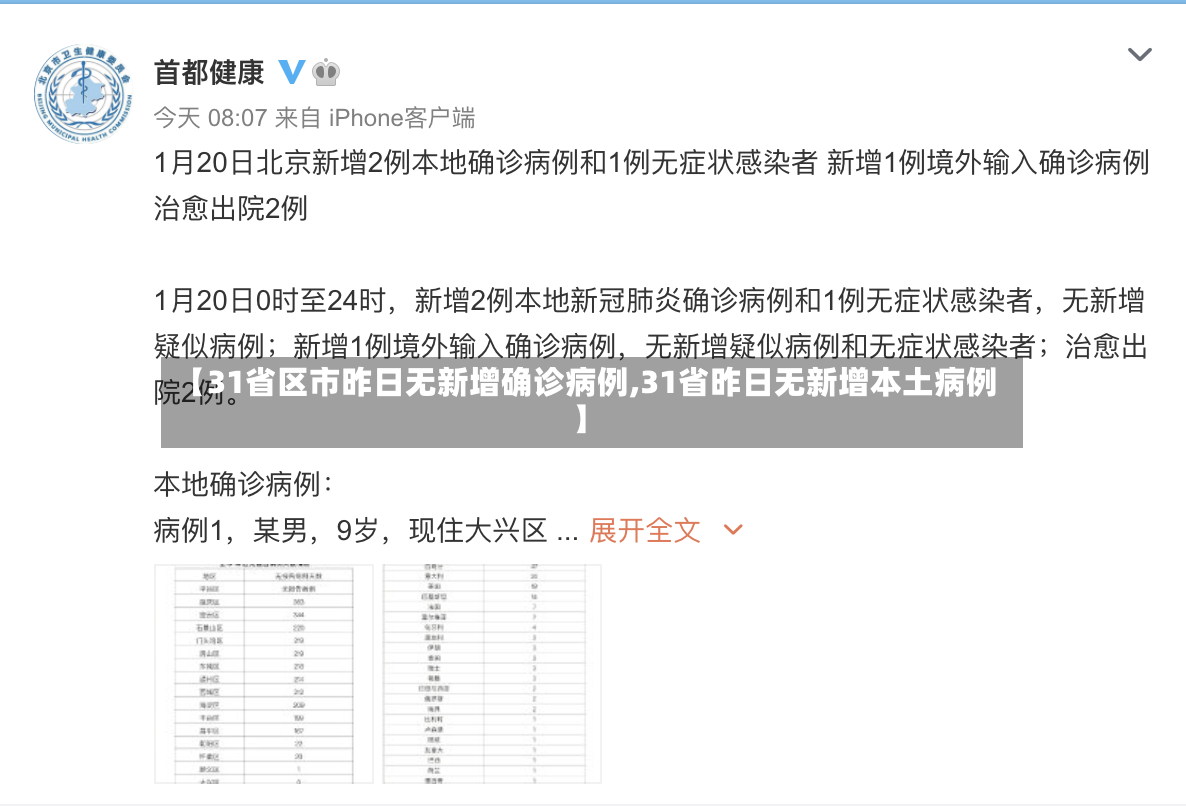 【31省区市昨日无新增确诊病例,31省昨日无新增本土病例】-第2张图片