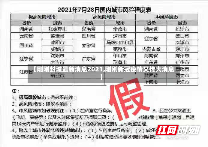 【刚刚封城最新消息2021,刚刚新冠疫情又传大消息】