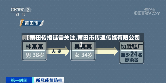 【莆田传播链需关注,莆田市传速传媒有限公司】