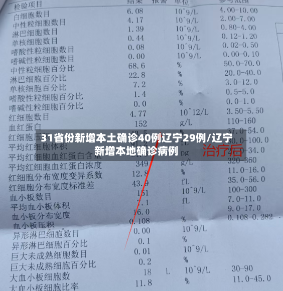 31省份新增本土确诊40例辽宁29例/辽宁新增本地确诊病例-第2张图片