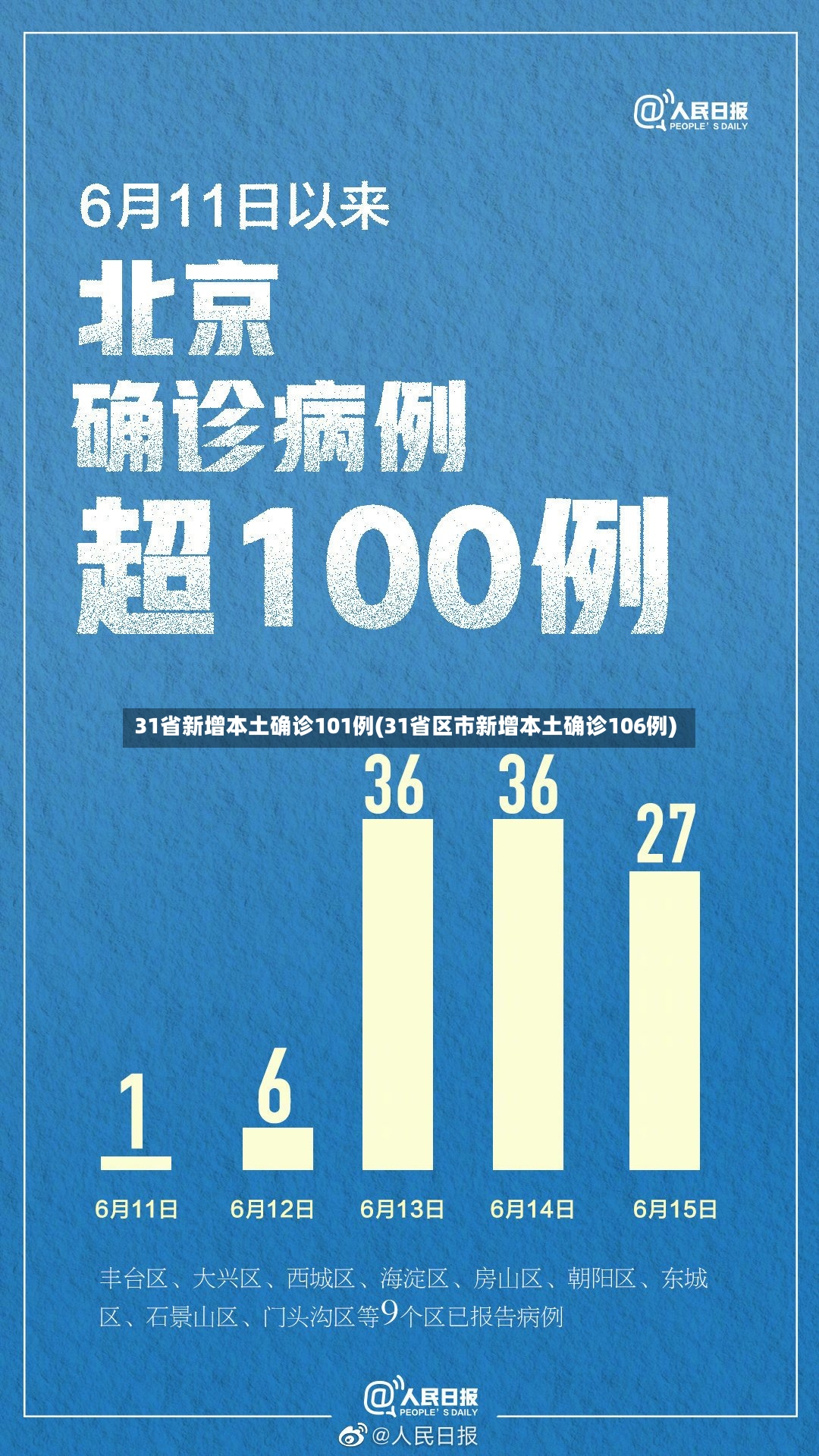 31省新增本土确诊101例(31省区市新增本土确诊106例)-第2张图片