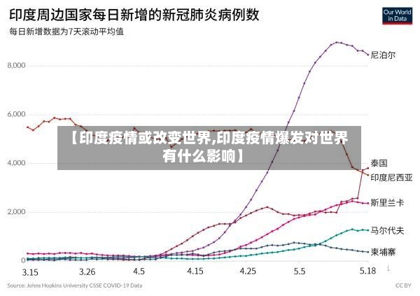【印度疫情或改变世界,印度疫情爆发对世界有什么影响】