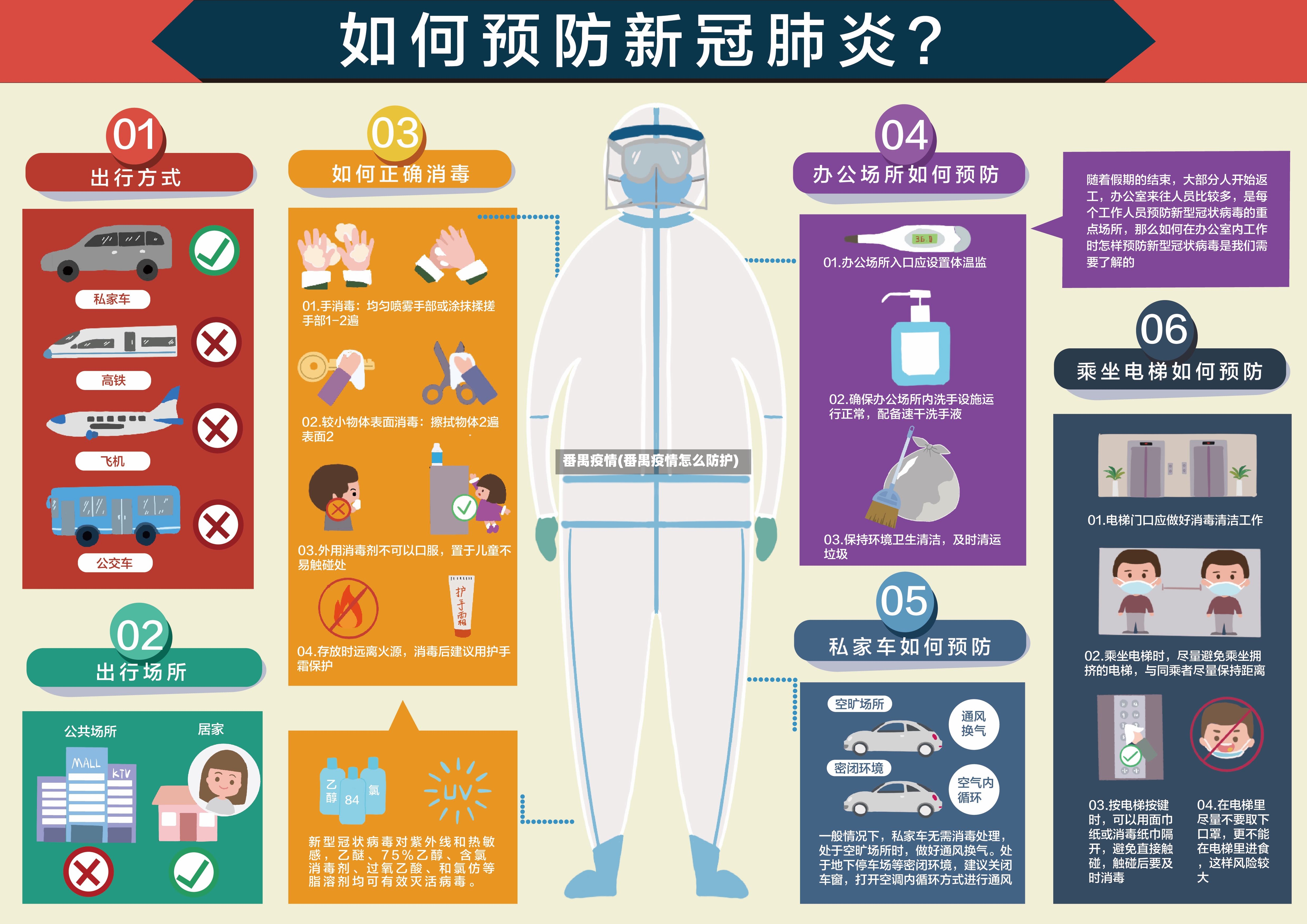 番禺疫情(番禺疫情怎么防护)