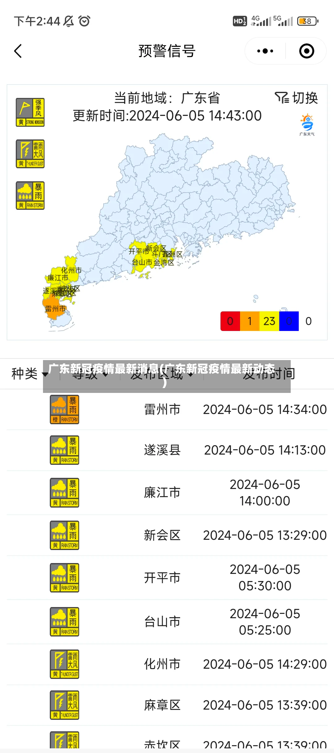 广东新冠疫情最新消息(广东新冠疫情最新动态)-第2张图片