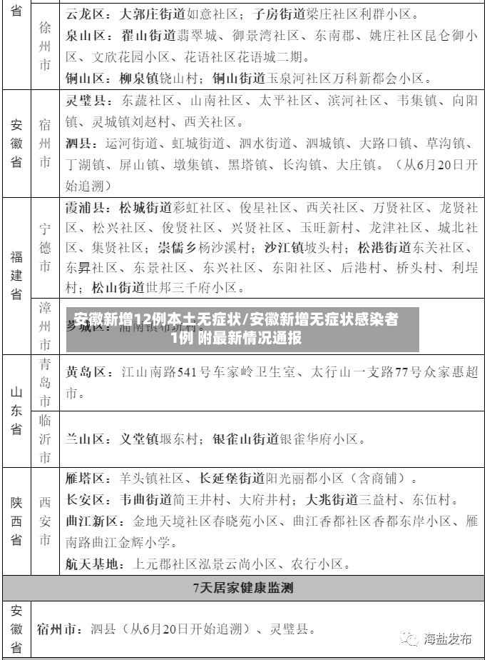 安徽新增12例本土无症状/安徽新增无症状感染者1例 附最新情况通报-第3张图片