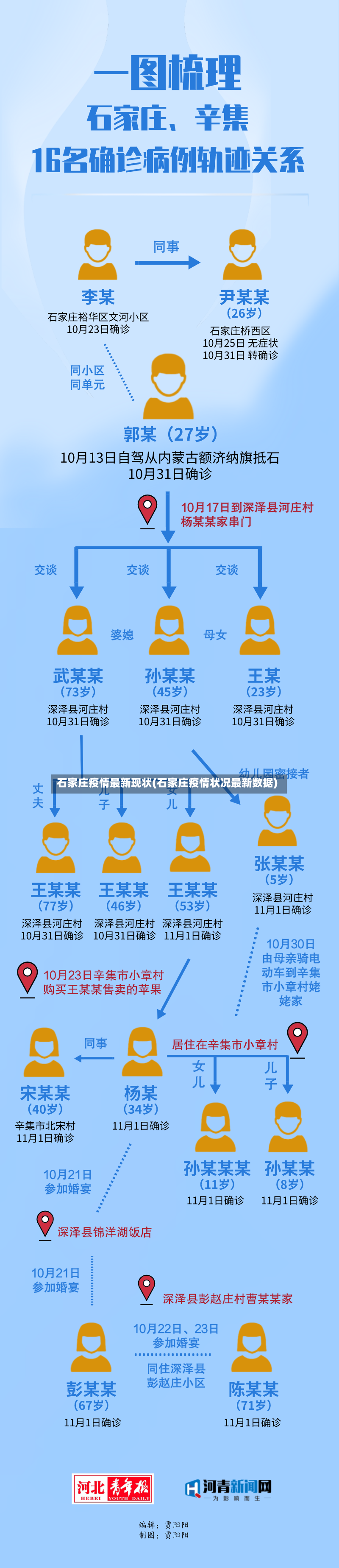石家庄疫情最新现状(石家庄疫情状况最新数据)