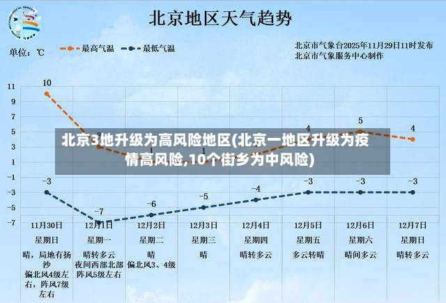北京3地升级为高风险地区(北京一地区升级为疫情高风险,10个街乡为中风险)-第2张图片