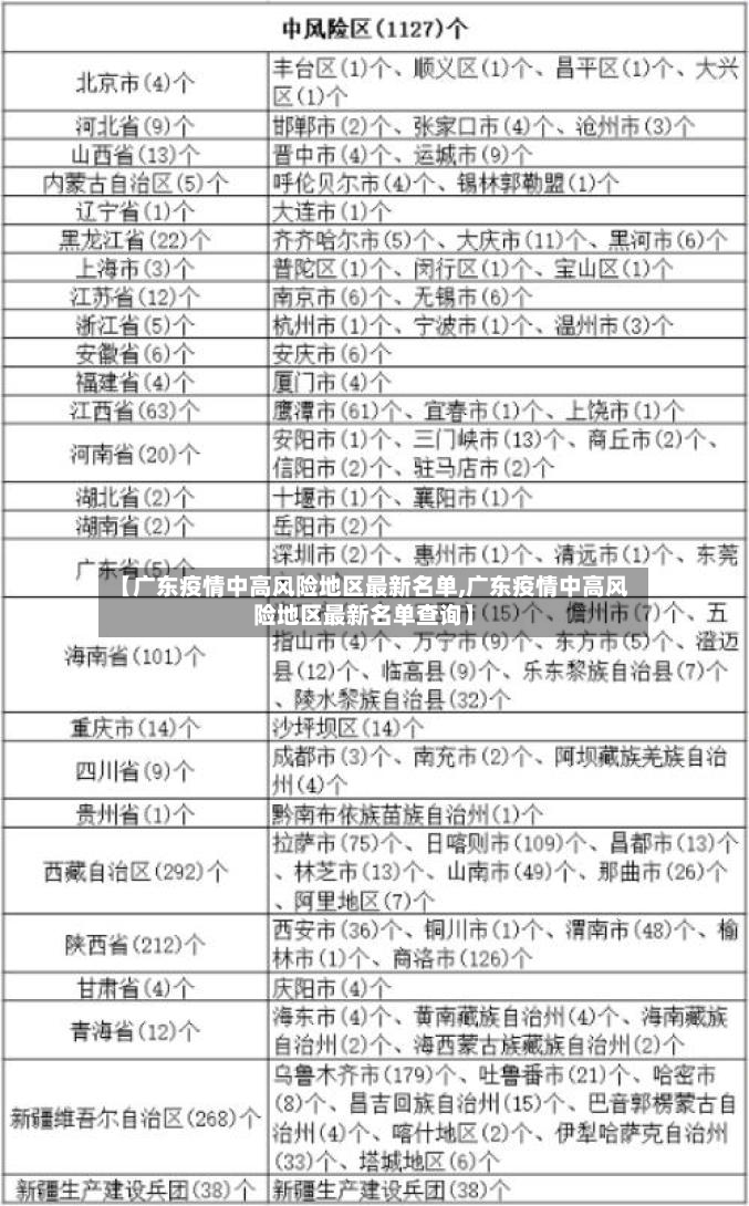 【广东疫情中高风险地区最新名单,广东疫情中高风险地区最新名单查询】-第2张图片