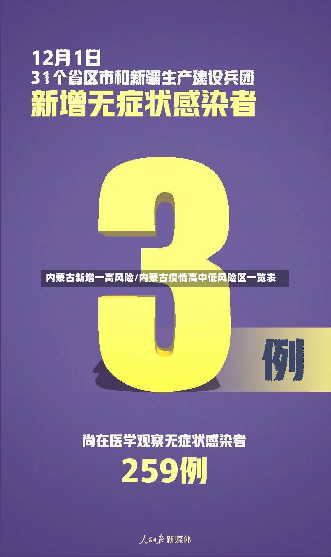 内蒙古新增一高风险/内蒙古疫情高中低风险区一览表-第3张图片