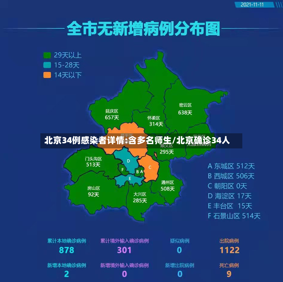 北京34例感染者详情:含多名师生/北京确诊34人