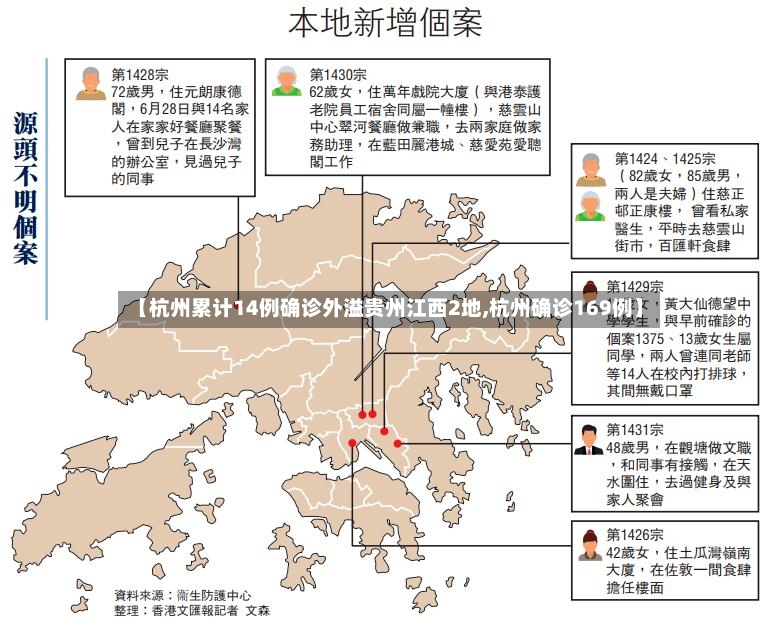 【杭州累计14例确诊外溢贵州江西2地,杭州确诊169例】