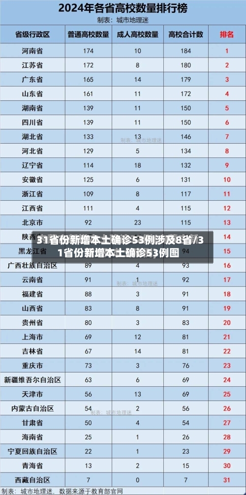 31省份新增本土确诊53例涉及8省/31省份新增本土确诊53例图-第2张图片