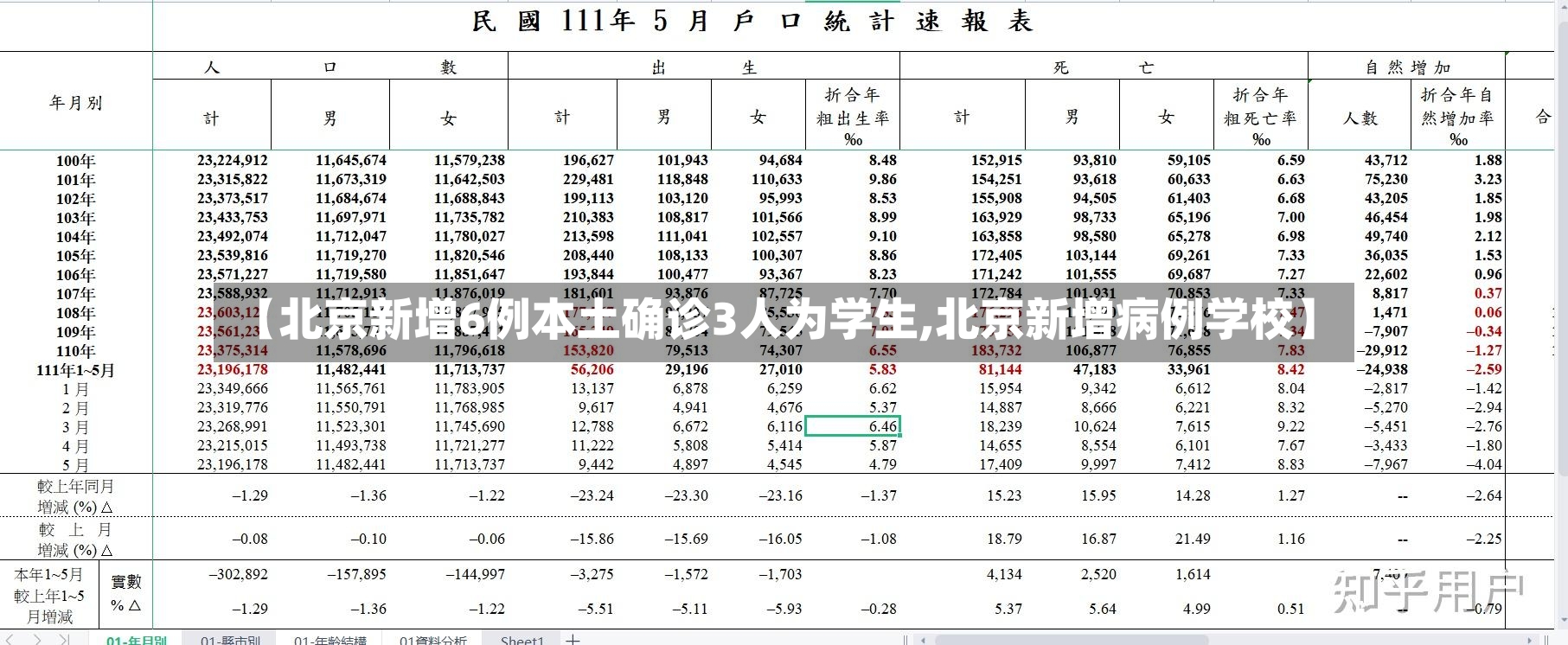 【北京新增6例本土确诊3人为学生,北京新增病例学校】