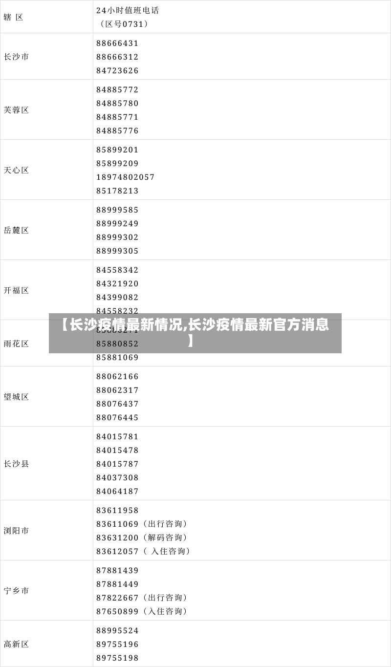 【长沙疫情最新情况,长沙疫情最新官方消息】-第2张图片