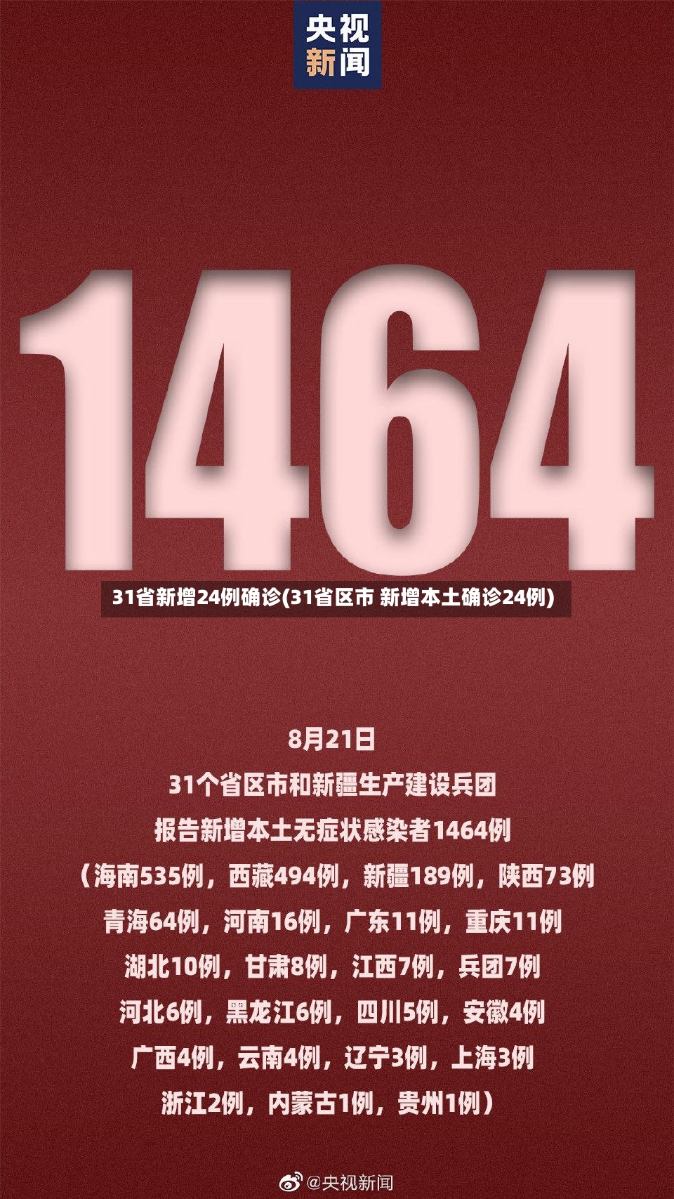 31省新增24例确诊(31省区市 新增本土确诊24例)