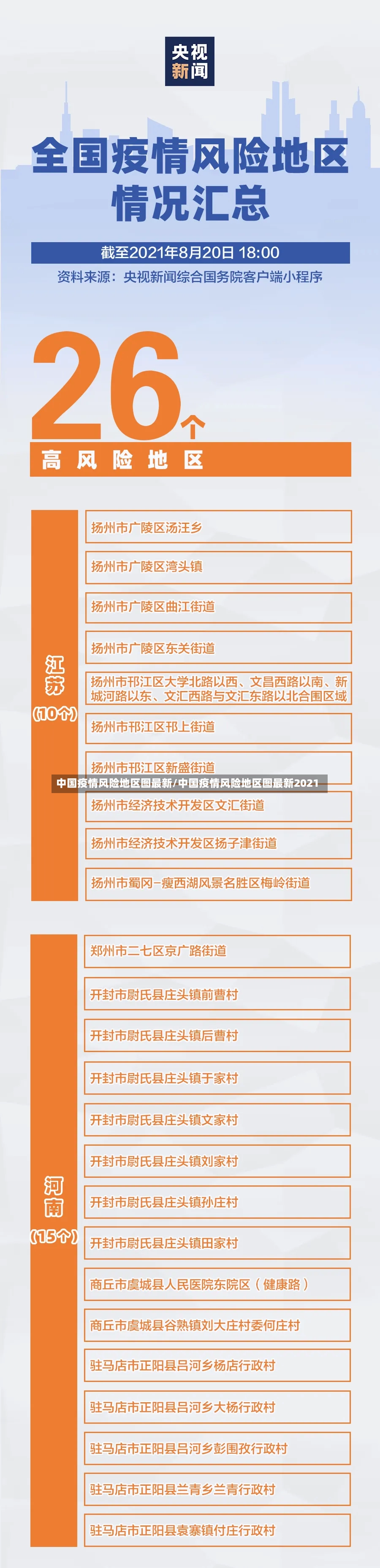中国疫情风险地区图最新/中国疫情风险地区图最新2021