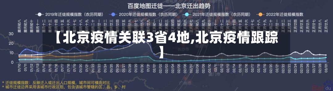 【北京疫情关联3省4地,北京疫情跟踪】