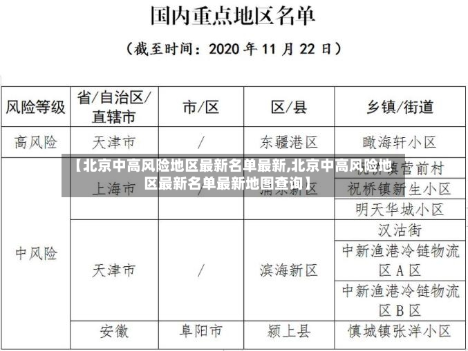 【北京中高风险地区最新名单最新,北京中高风险地区最新名单最新地图查询】-第3张图片