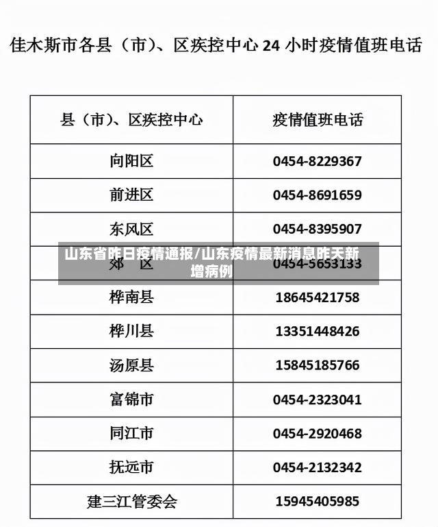 山东省昨日疫情通报/山东疫情最新消息昨天新增病例