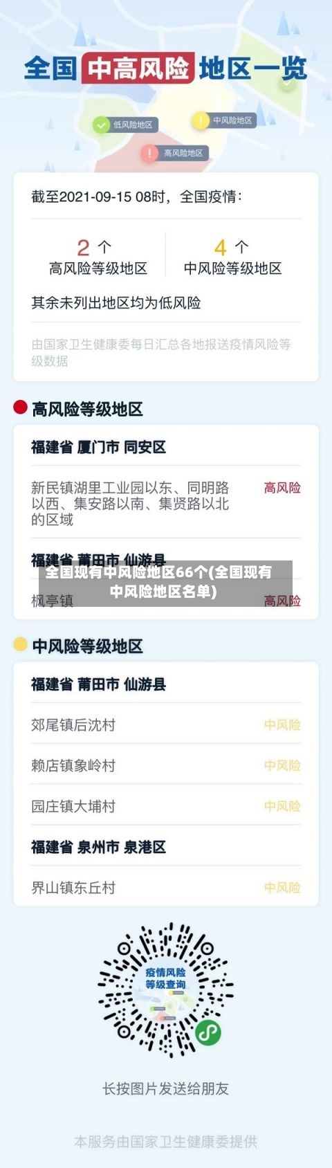 全国现有中风险地区66个(全国现有中风险地区名单)-第2张图片