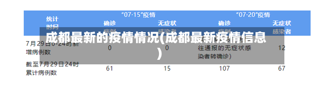 成都最新的疫情情况(成都最新疫情信息)-第2张图片