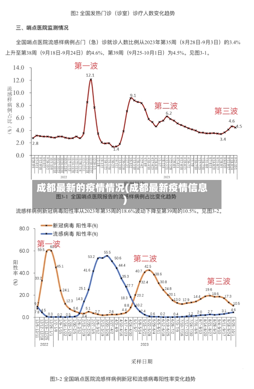 成都最新的疫情情况(成都最新疫情信息)