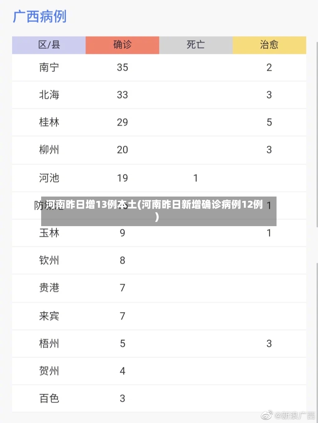 河南昨日增13例本土(河南昨日新增确诊病例12例)-第2张图片