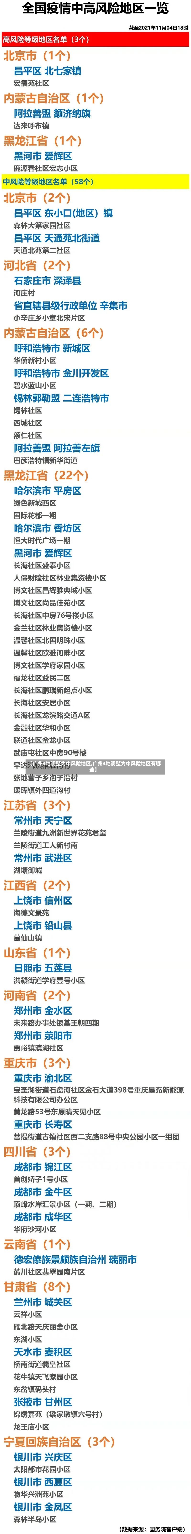 【广州4地调整为中风险地区,广州4地调整为中风险地区有哪些】
