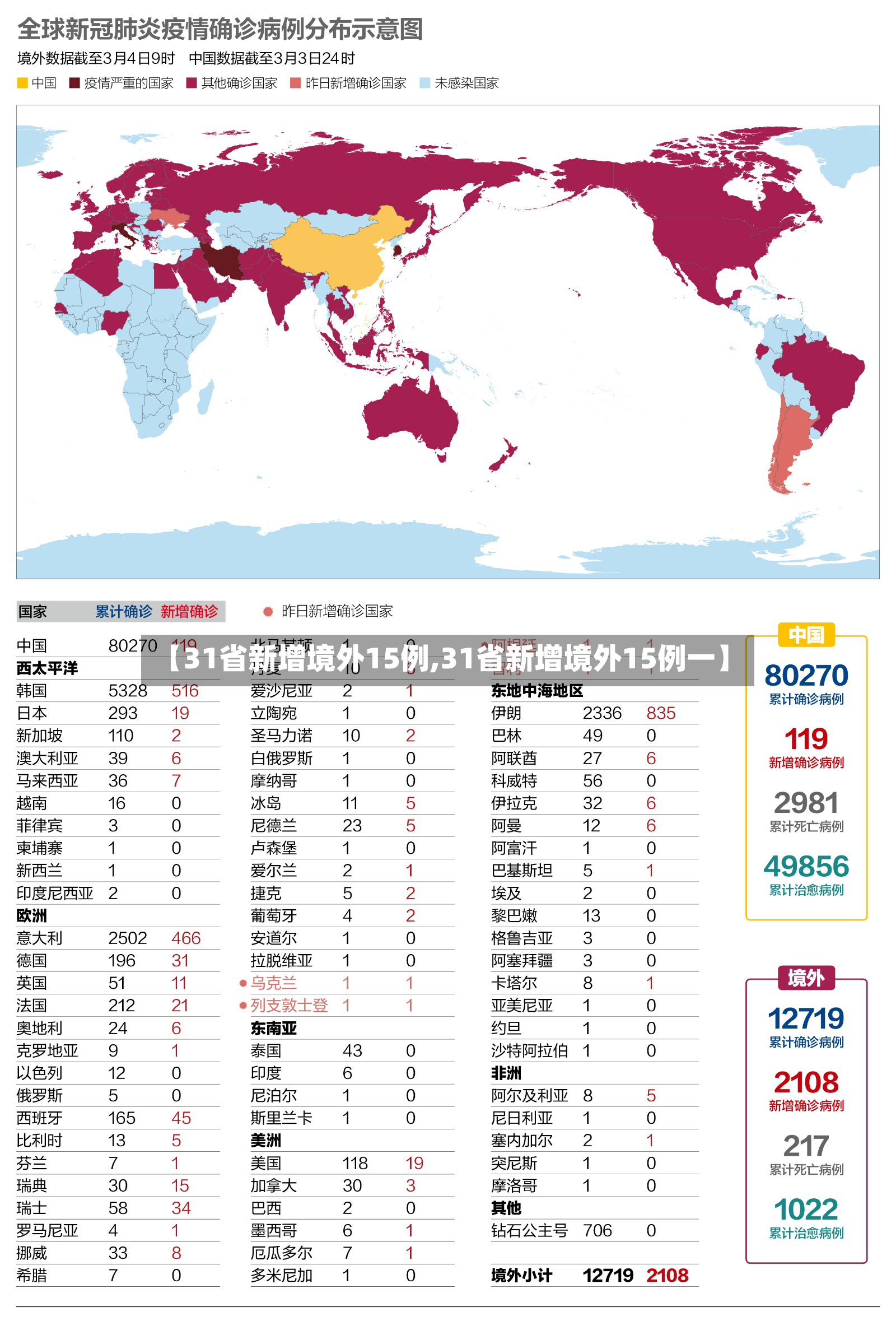 【31省新增境外15例,31省新增境外15例一】