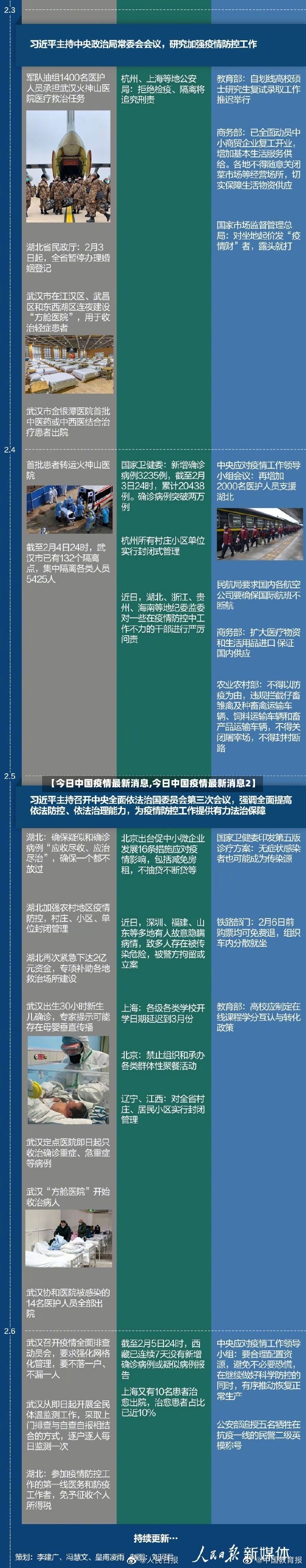 【今日中国疫情最新消息,今日中国疫情最新消息2】-第3张图片