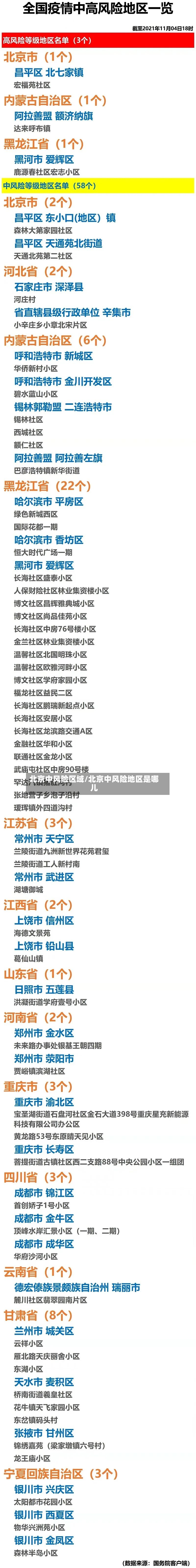 北京中风险区域/北京中风险地区是哪儿