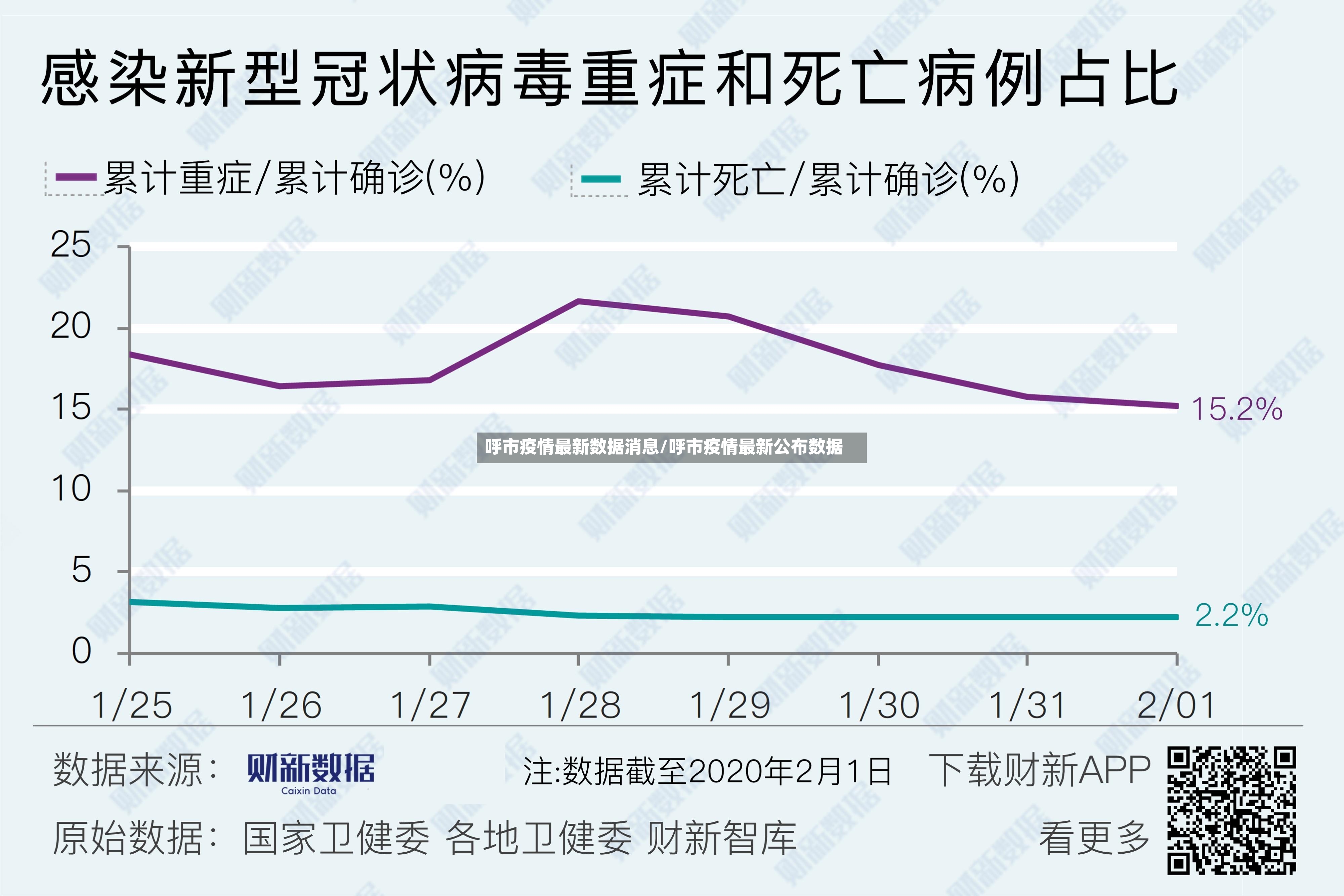 呼市疫情最新数据消息/呼市疫情最新公布数据-第3张图片