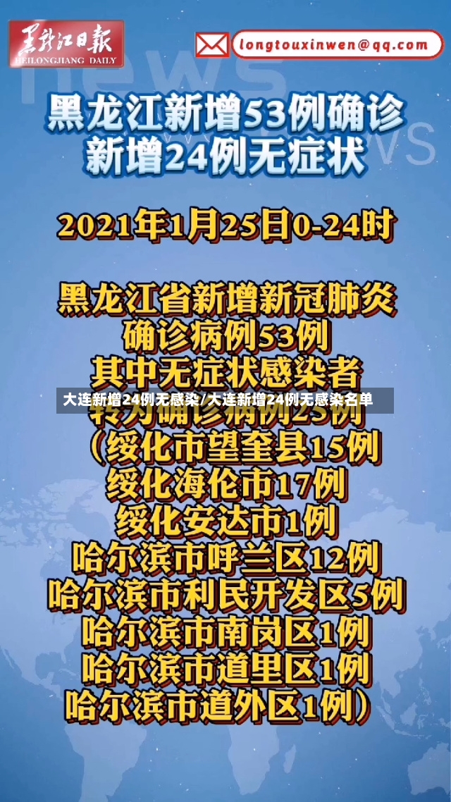 大连新增24例无感染/大连新增24例无感染名单