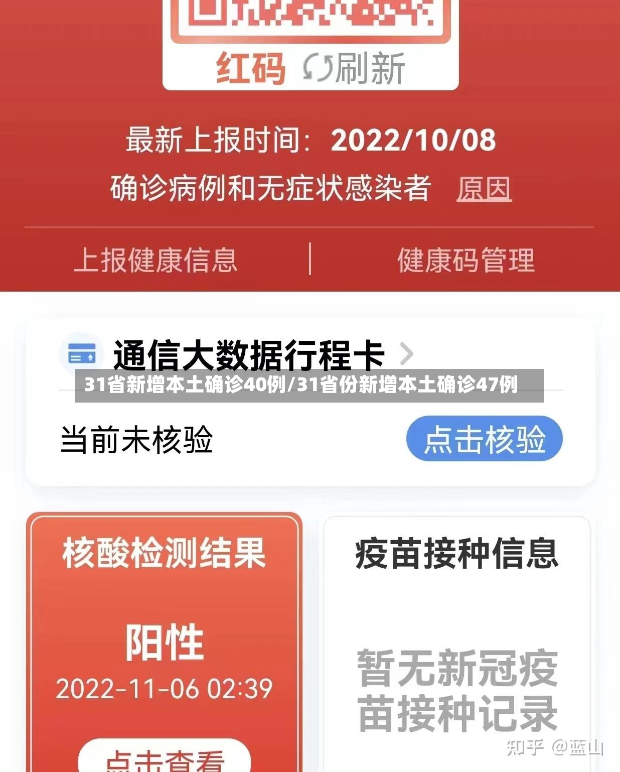 31省新增本土确诊40例/31省份新增本土确诊47例