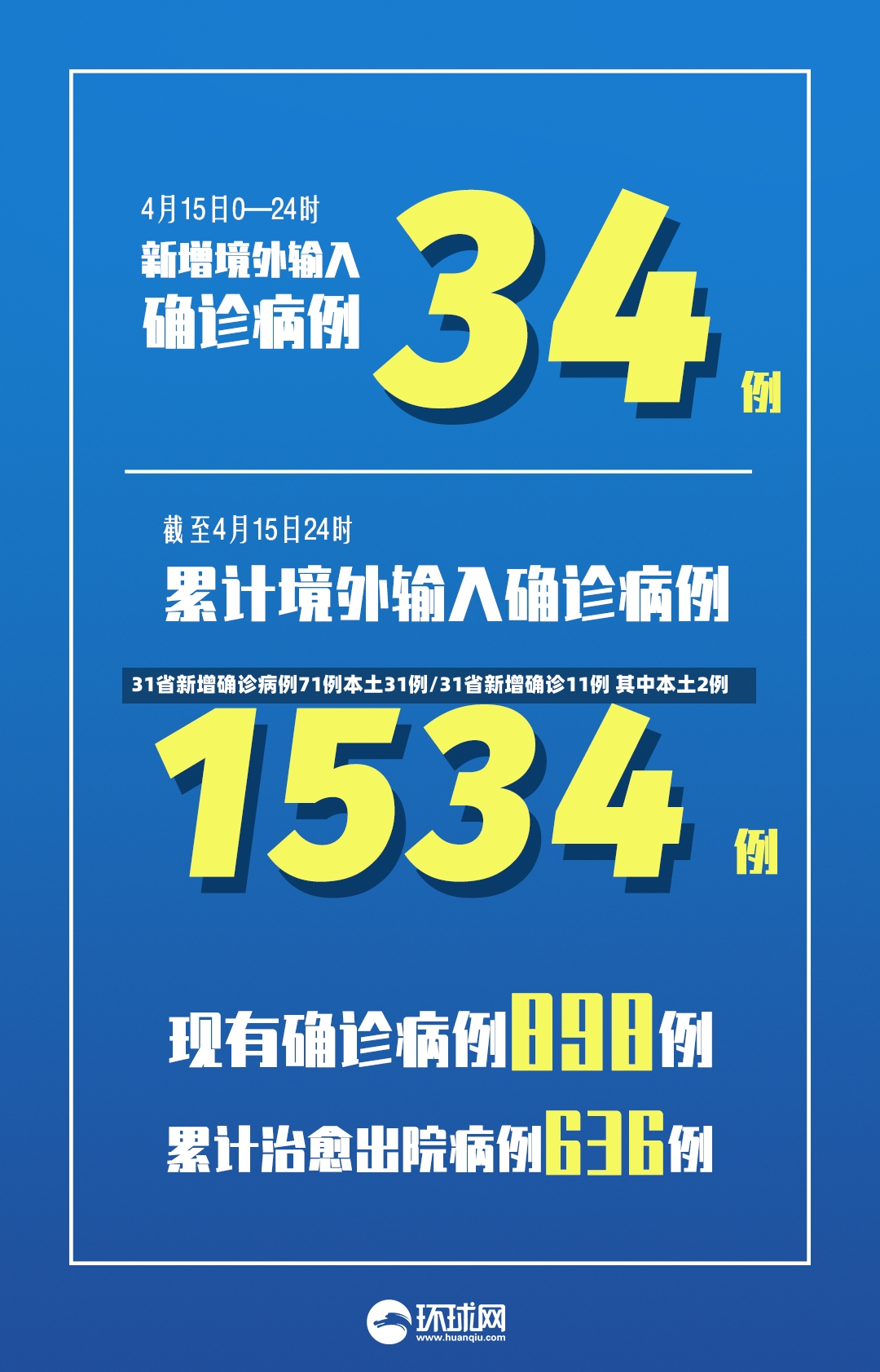 31省新增确诊病例71例本土31例/31省新增确诊11例 其中本土2例-第2张图片