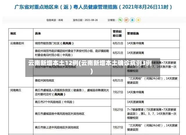 云南新增本土12例(云南新增本土确诊病例3例)