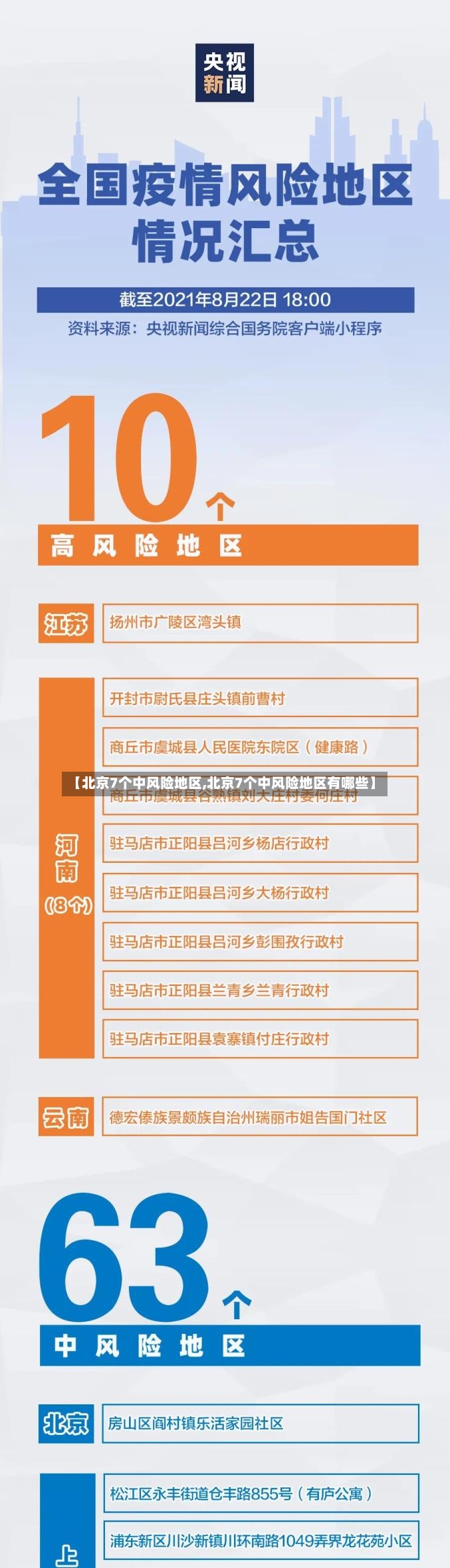 【北京7个中风险地区,北京7个中风险地区有哪些】