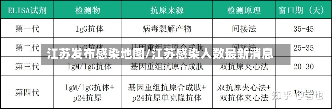 江苏发布感染地图/江苏感染人数最新消息