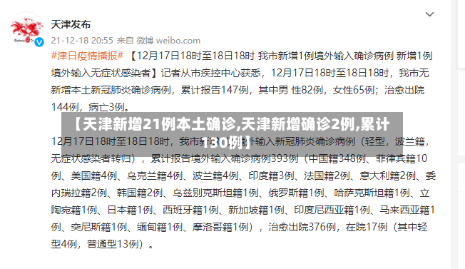 【天津新增21例本土确诊,天津新增确诊2例,累计130例】