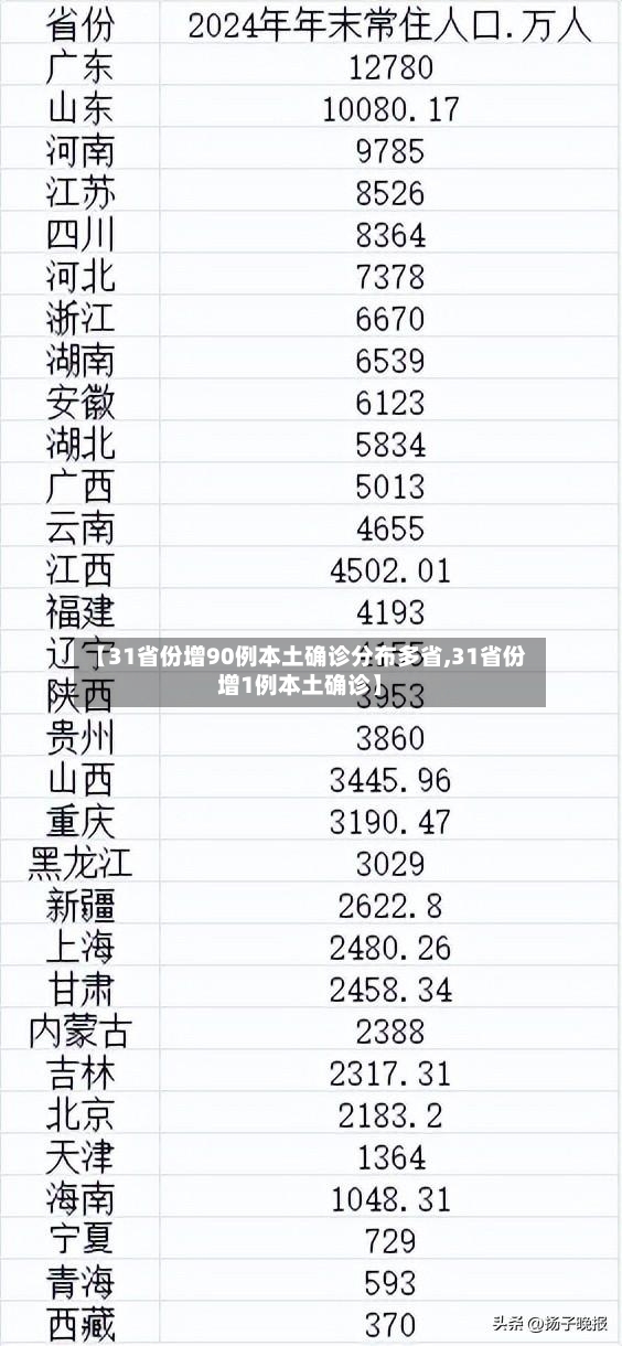 【31省份增90例本土确诊分布多省,31省份增1例本土确诊】