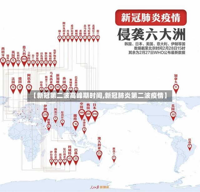 【新冠第二波高峰期时间,新冠肺炎第二波疫情】-第2张图片