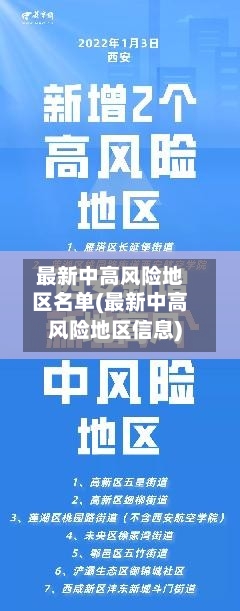最新中高风险地区名单(最新中高风险地区信息)