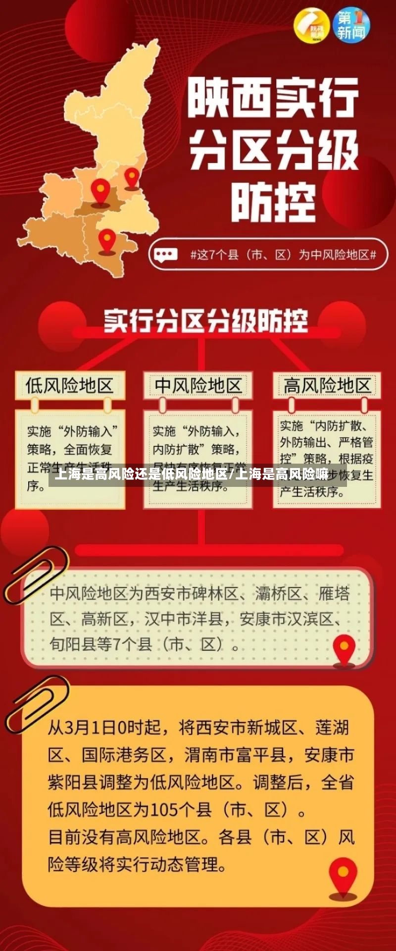 上海是高风险还是低风险地区/上海是高风险嘛-第2张图片